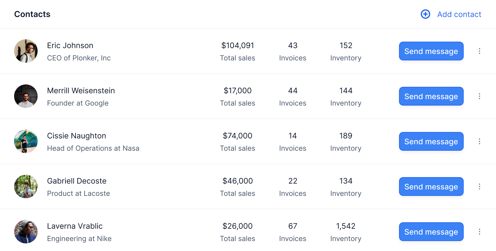 Workflow integration status