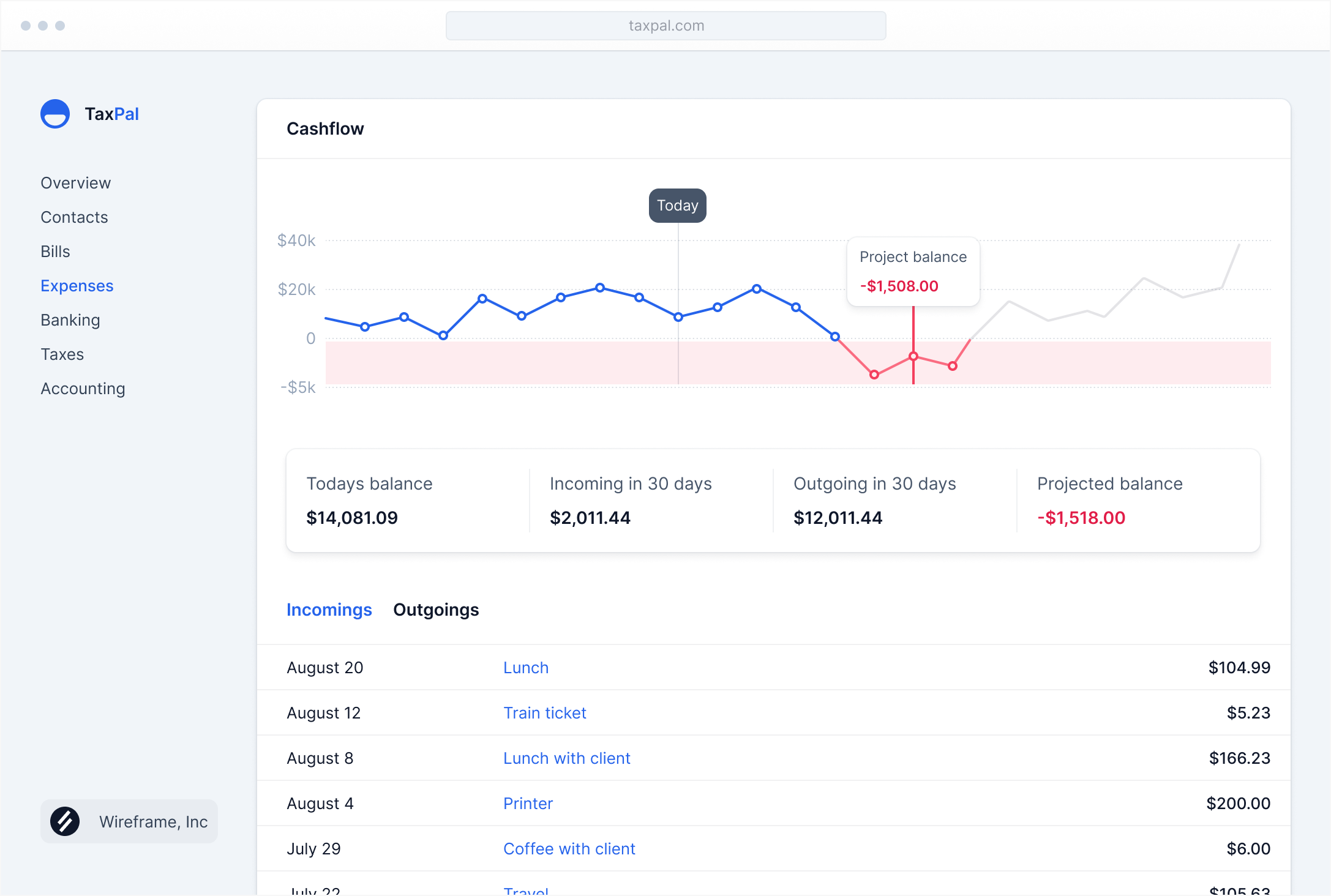 Copyright risk scoring dashboard